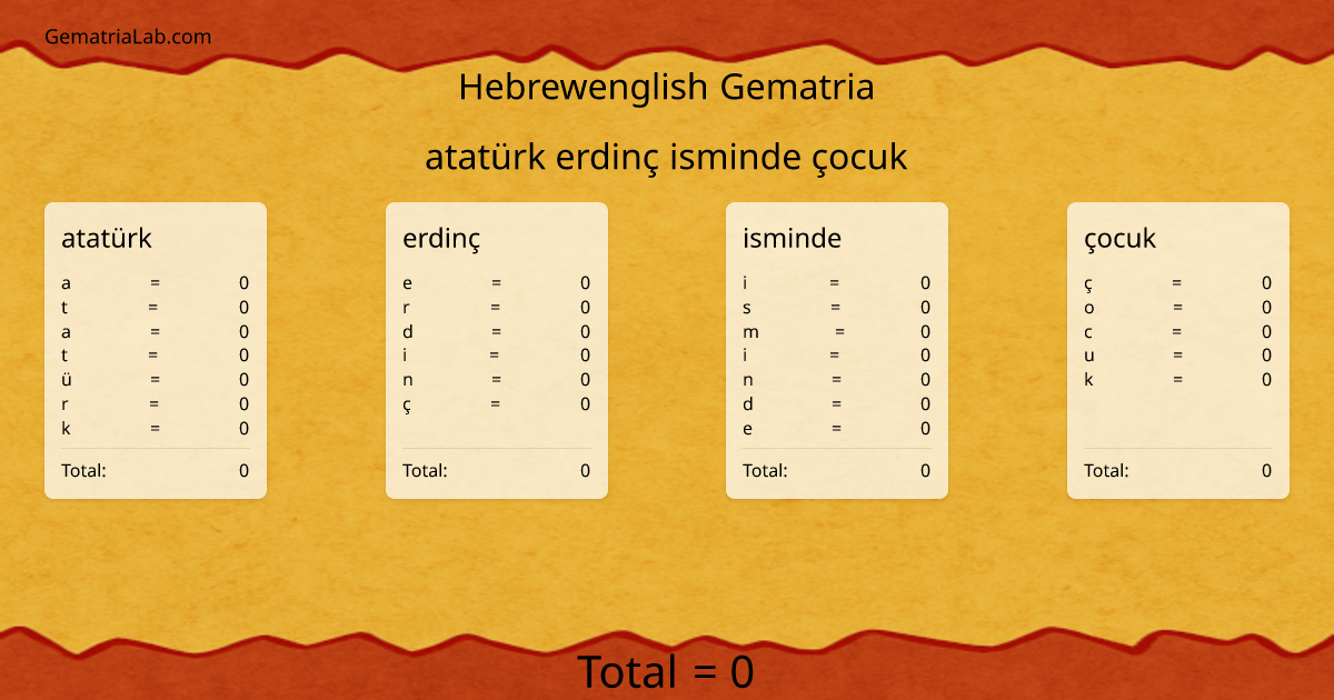 atatürk erdinç isminde çocuk in hebrewenglish Gematria